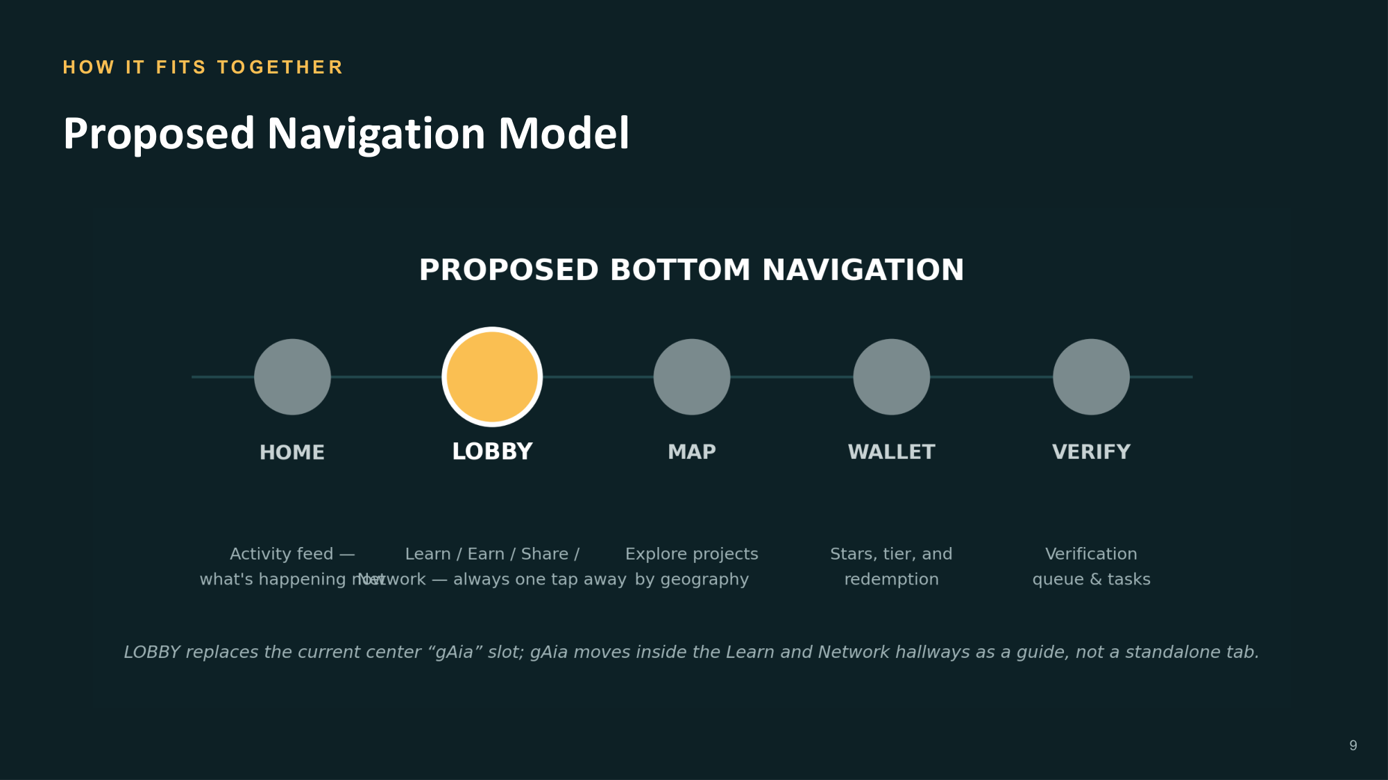 Slide 9