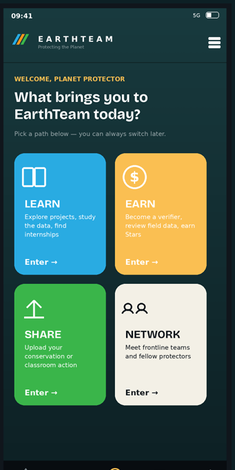 Workflow map